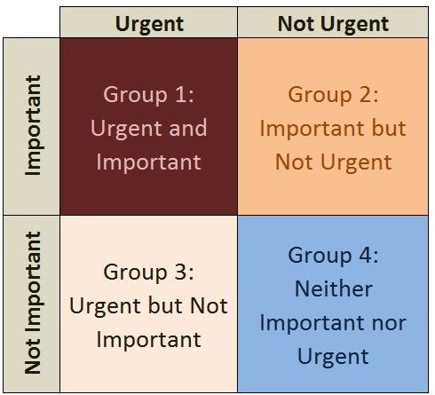 Eisenhower Matrix